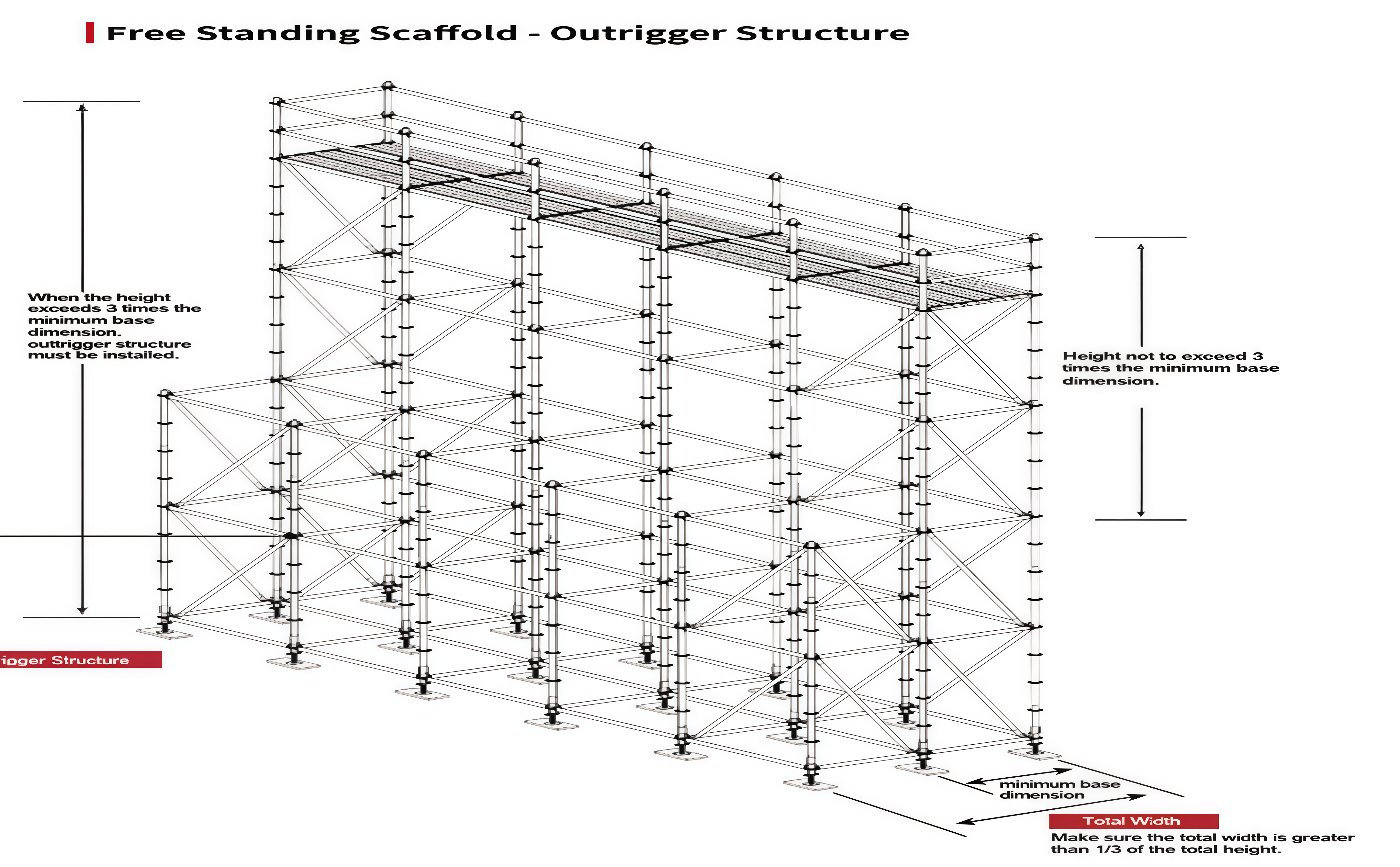 Height not to exceed 3 times the minimum base dimension